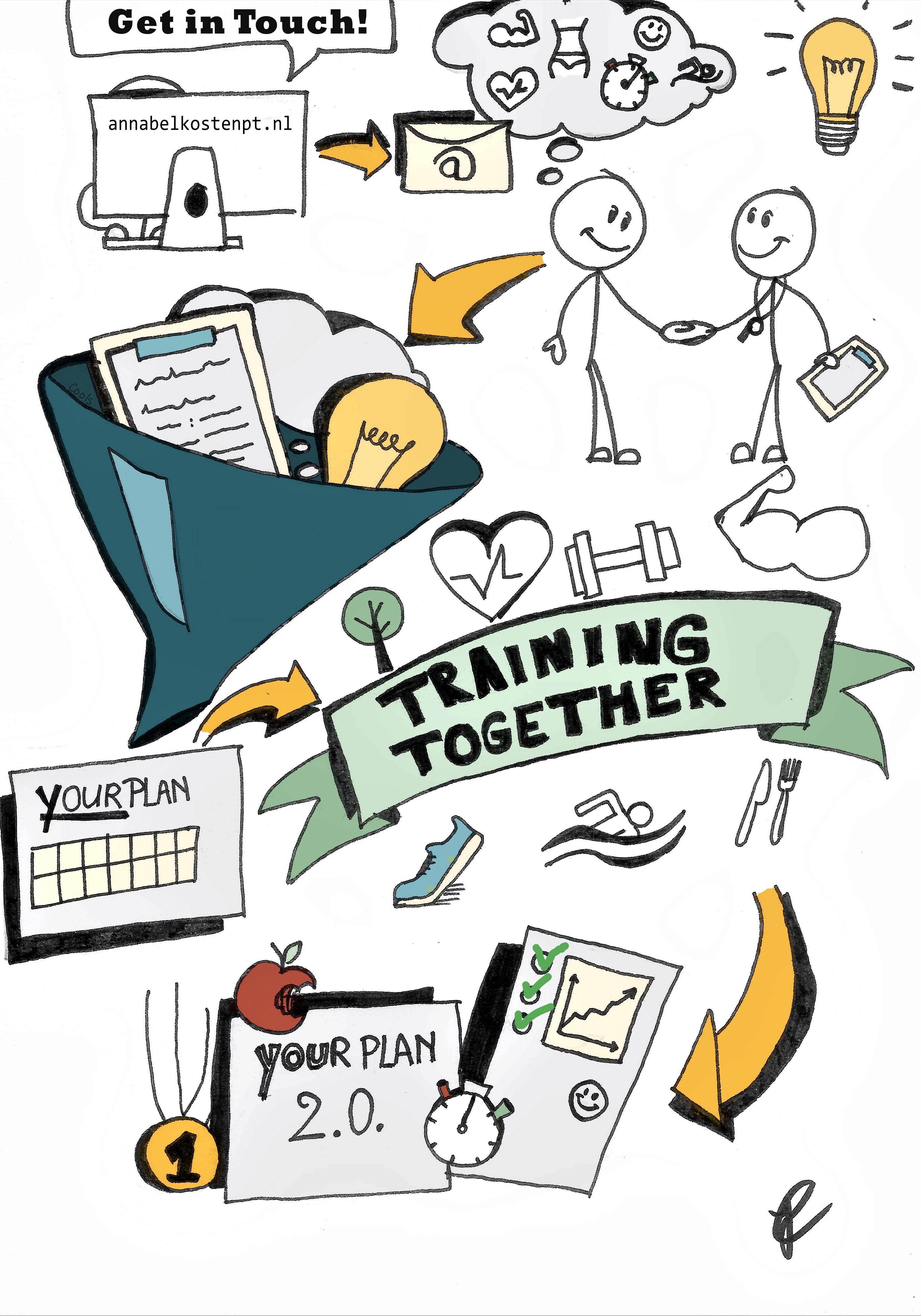 Annabel Kosten PT Personal Training Wageningen InfoGraph